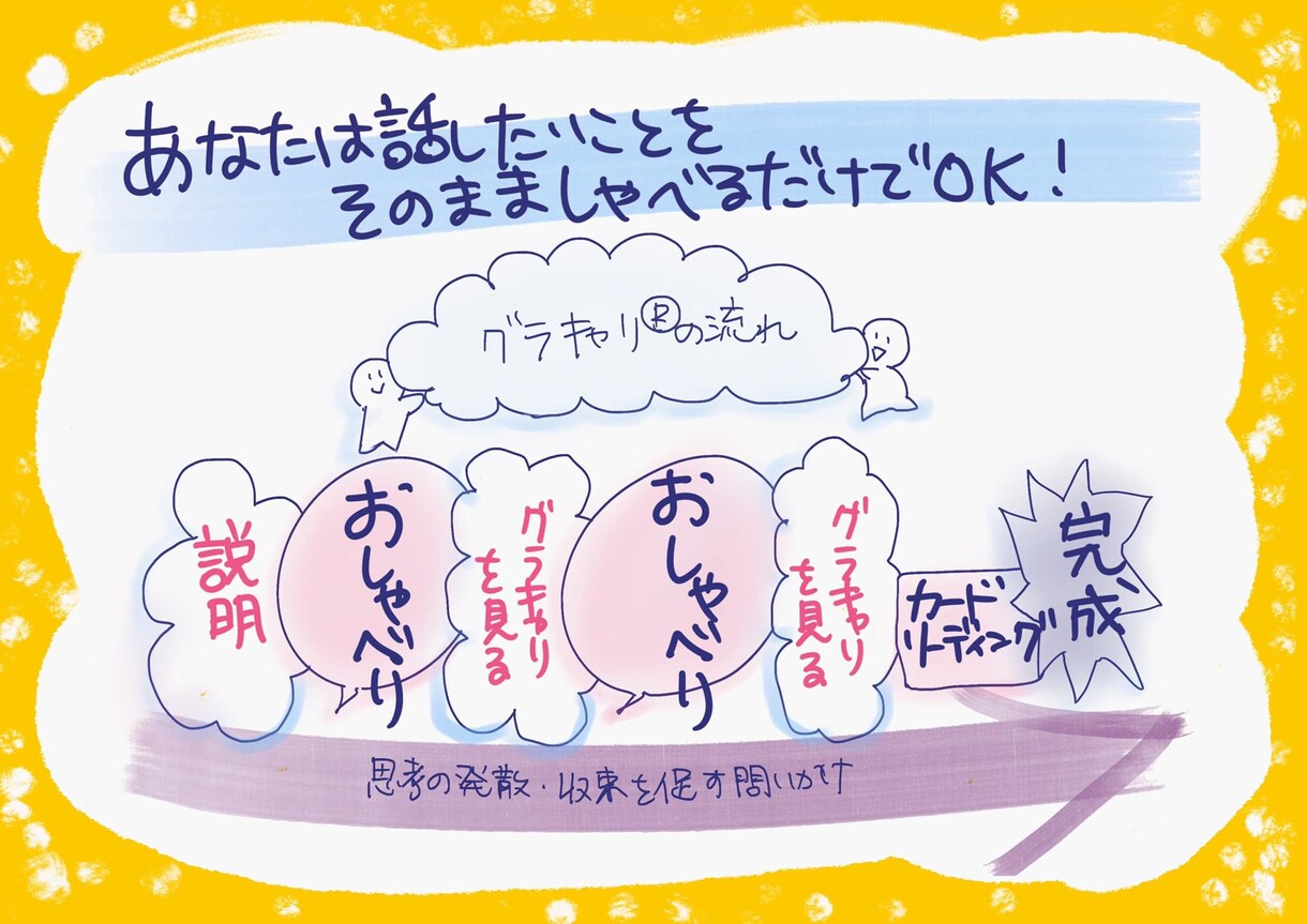 グラキャリ®体験セッション(就活編)を提供します みえるキャリコン!?あなただけの宝の地図をつくってみませんか イメージ1