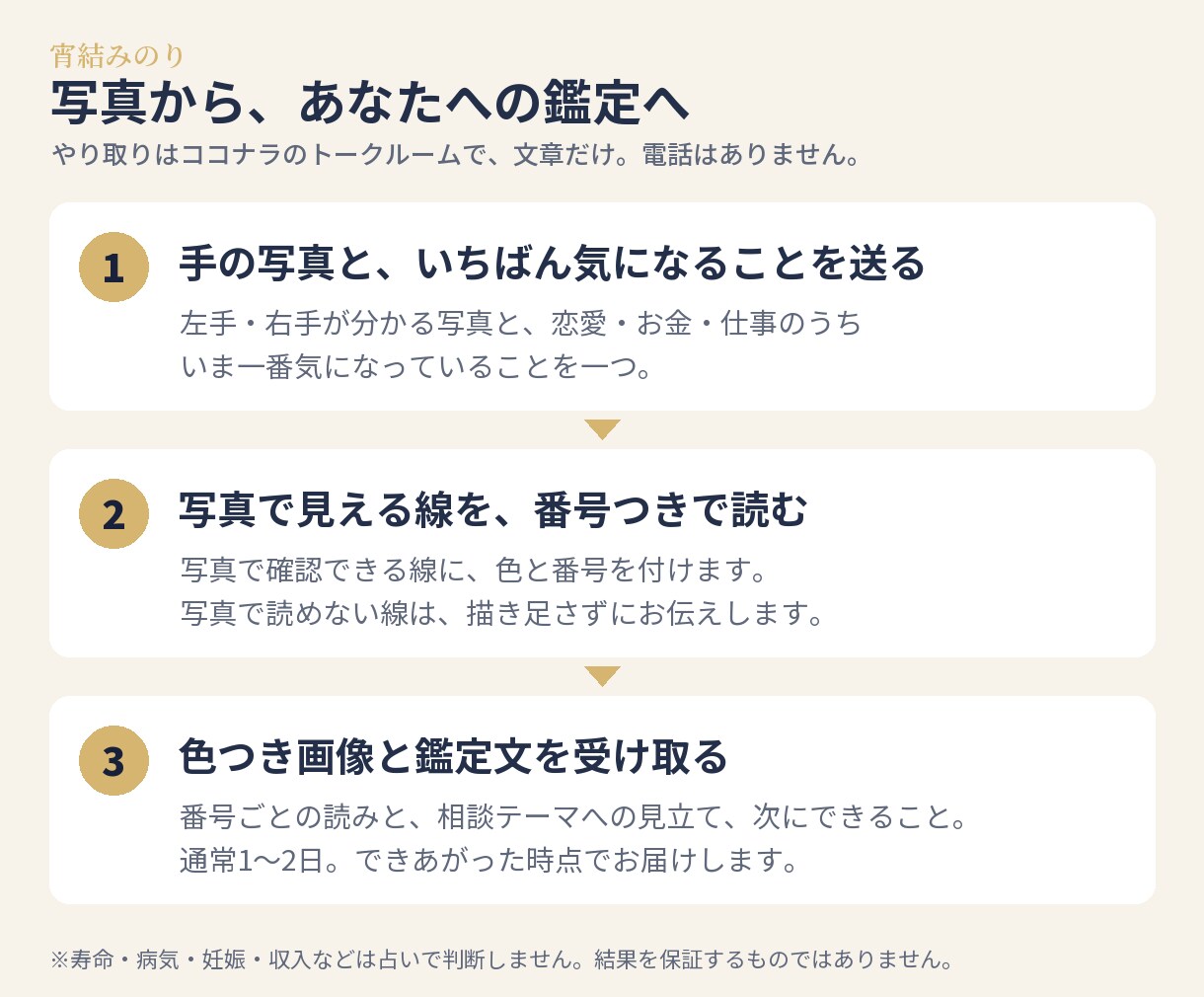 画像付き手相鑑定で恋愛・仕事・金運を読み解きます 「いい線ですね」で終わらせない。色と番号で根拠まで イメージ4
