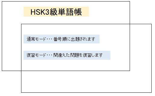 HSK3級のPC版単語帳アプリを販売します HSKの単語は書くんじゃない。テストでアウトプットして覚える イメージ3