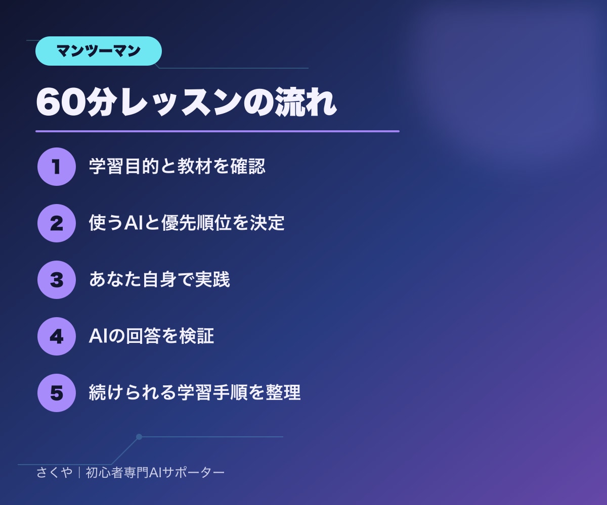 AIで学習・復習を効率化する方法を教えます あなたの教材で実践し、一人で続けられるAI学習法を作ります イメージ3