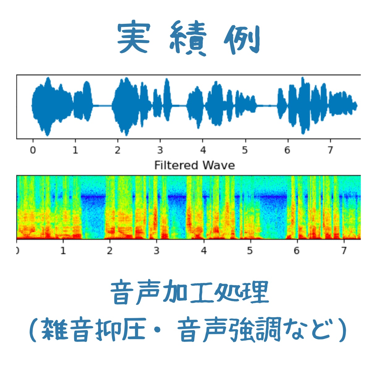 大手現役エンジニアがPythonコーディングします 旧帝大院卒エンジニアが対応いたします。まずはご相談ください！ イメージ2