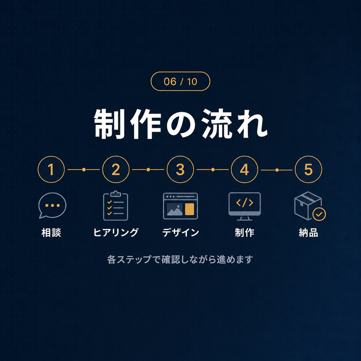 集客まで考えたホームページをまるっと制作します デザイン丸投げOK・英語対応も可能です イメージ7