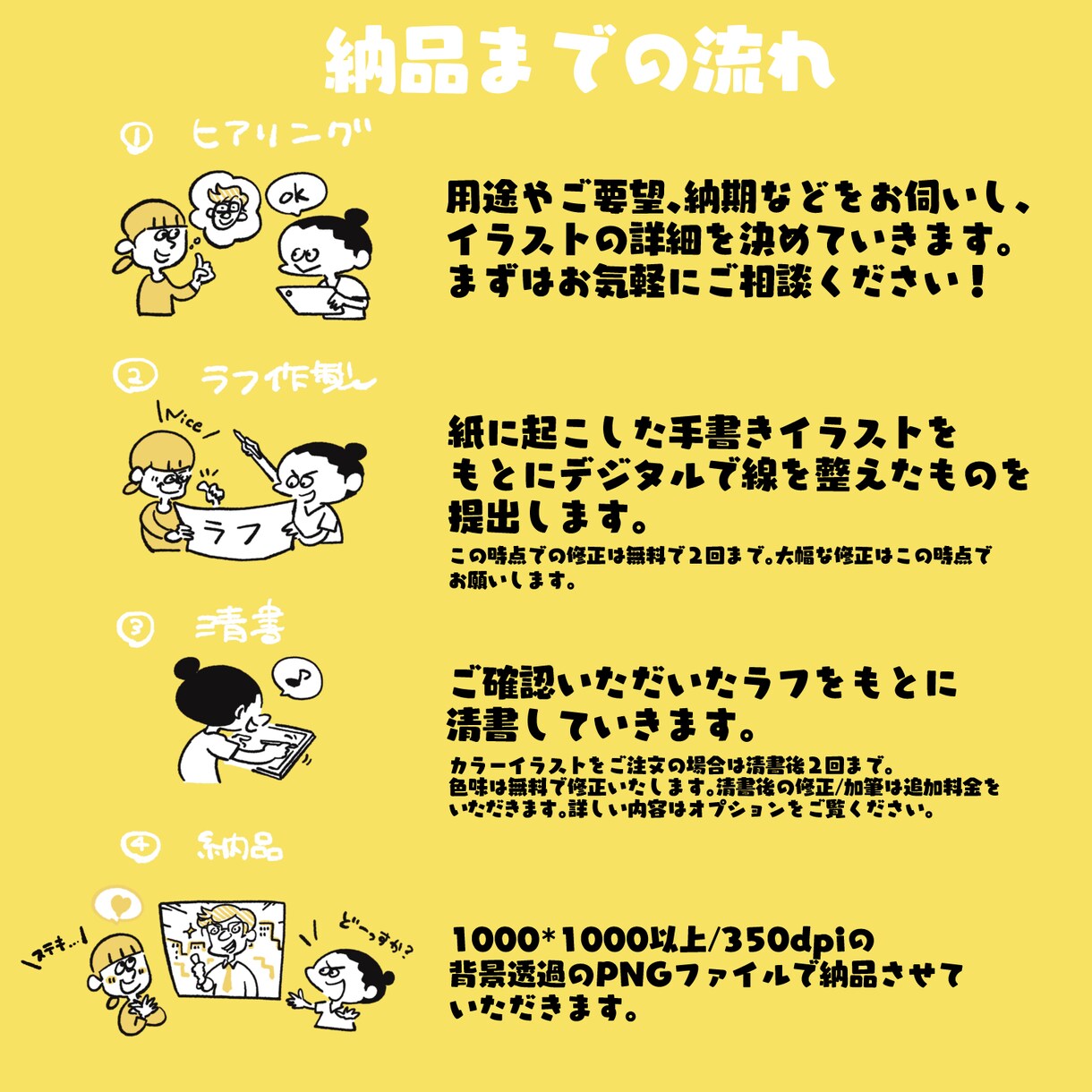 イラストカット作製します 商用利用ＯＫ。企業様とのお仕事実績もあります！ イメージ5