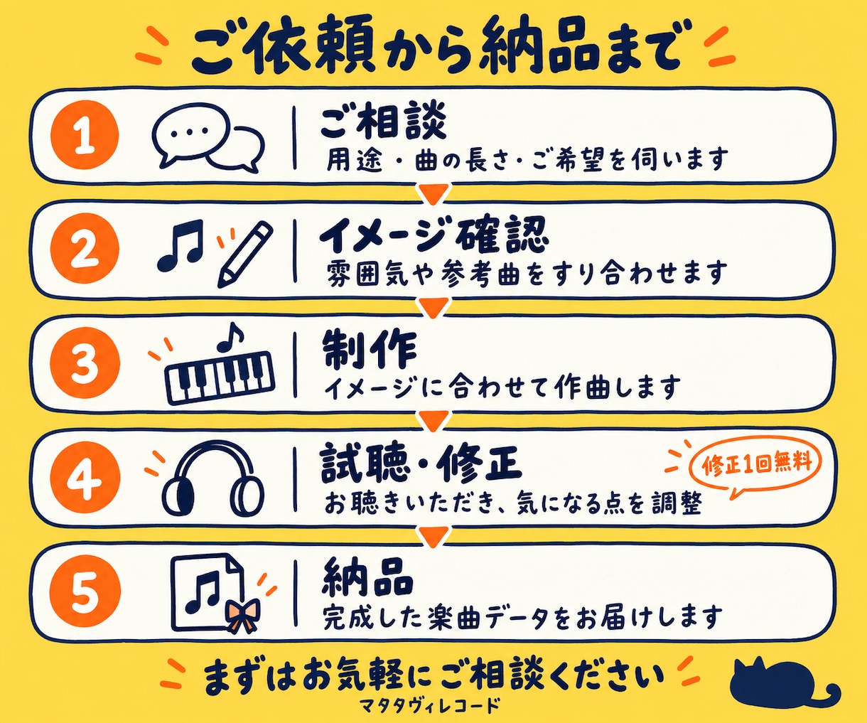AI不使用＆著作権譲渡！あなた専用楽曲を制作します BGM制作＆TuneCore審査通過実績多数！ イメージ6