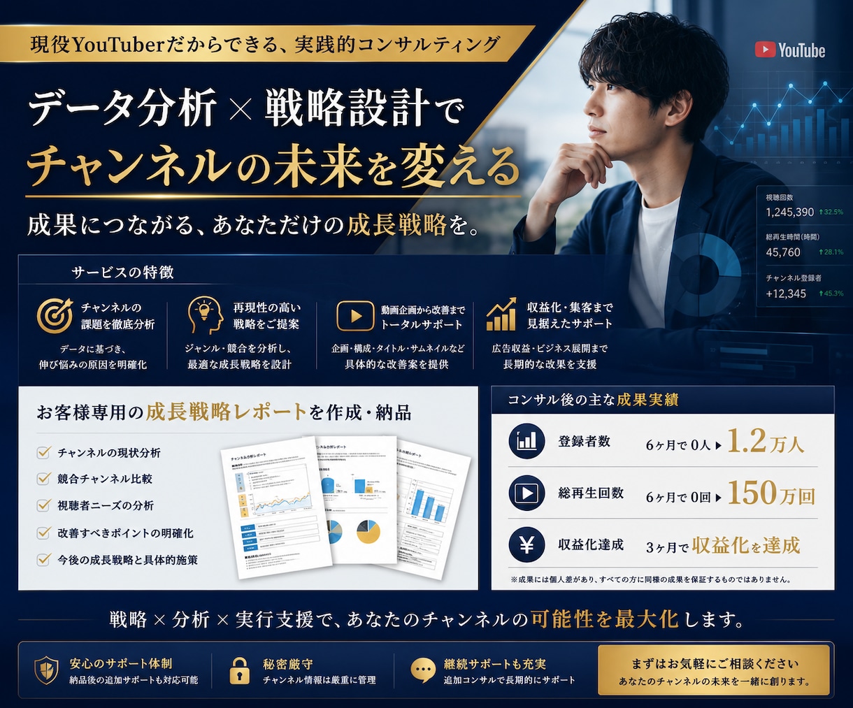 YouTube収益化までの戦略をコンサルします テンプレ資料一切なし。競合分析から動画企画まであなた専用設計 イメージ1