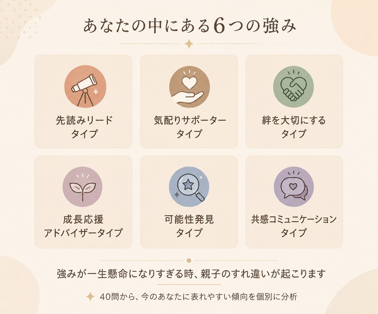子どもへの依存・共依存タイプを診断します 40の質問が、あなたも知らない答えを引き出す イメージ3