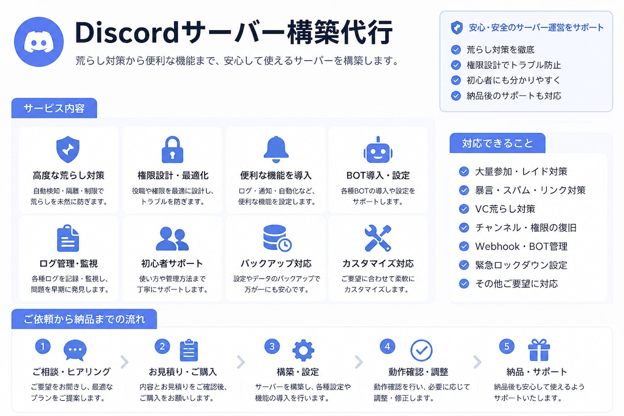 Discordサーバー構築代行します Discord歴8年｜大規模構築・高度な荒らし対策にも対応 イメージ1