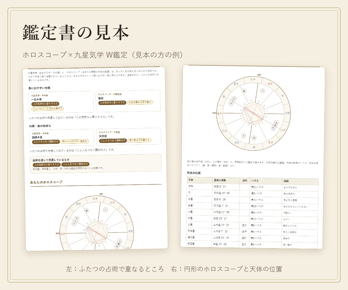 ホロスコープ×九星気学W鑑定で性質と運勢を読みます 西洋占星術と九星気学で重なる性質と2027年の流れを イメージ2