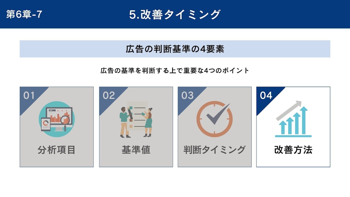 クラウドファンディングの挑戦を成功へ導きます 成功に必要なライティング/広告/LINE運用方法も全解説 イメージ8