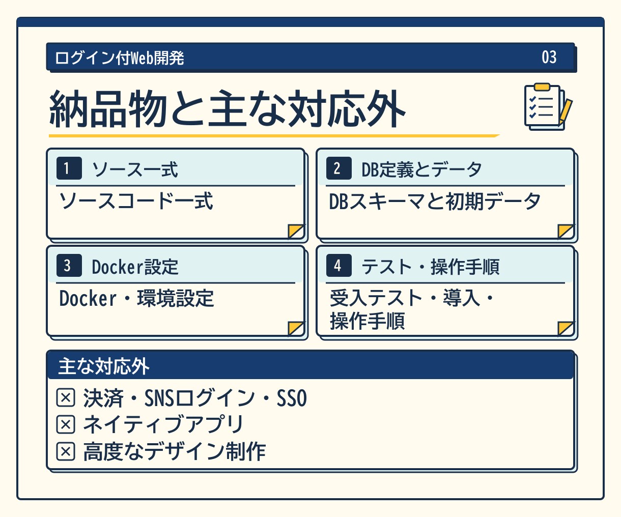 ログイン付きWebアプリMVPを開発します 認証と3データ種までの最小プロダクトを構築 イメージ3
