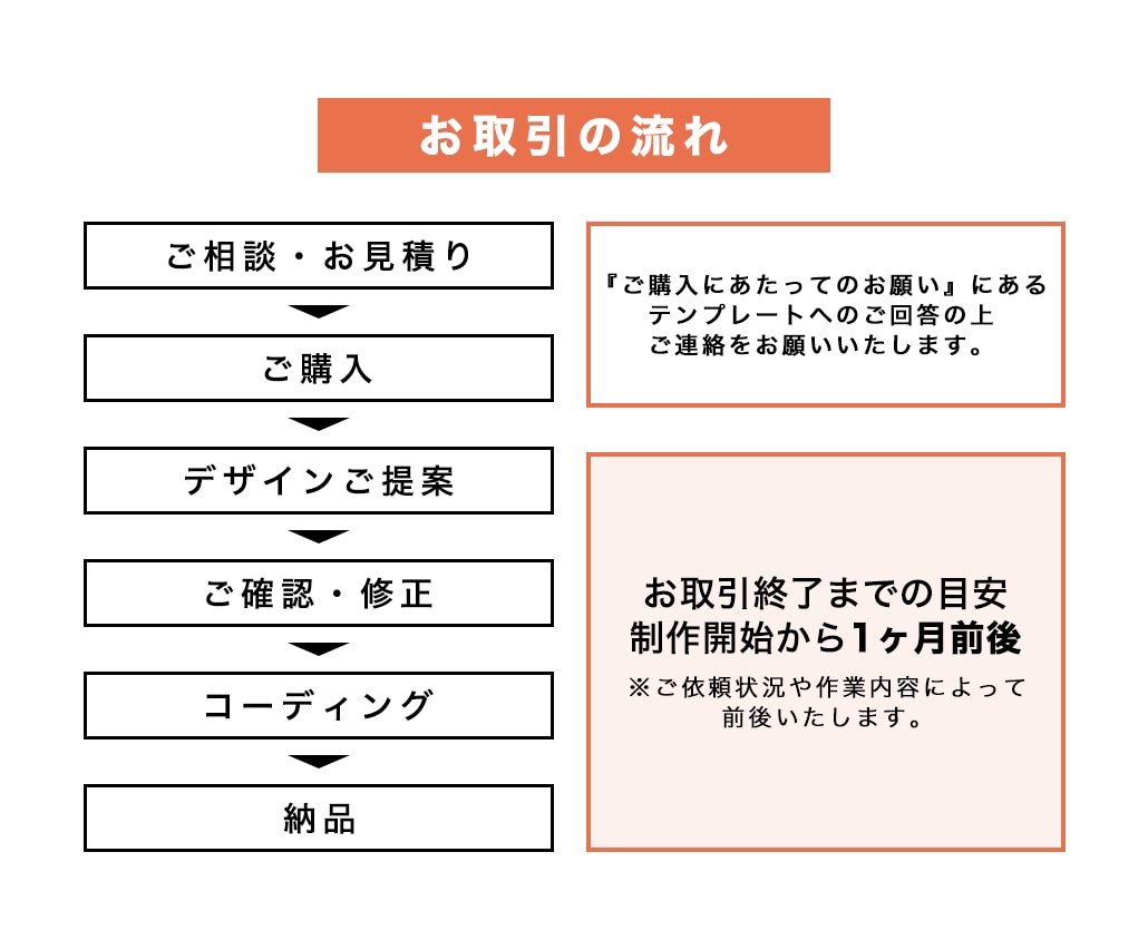 視覚に訴えるランディングページ(LP)を制作します コピーライティング・マーケティング・消費者心理学で訴求力UP イメージ3
