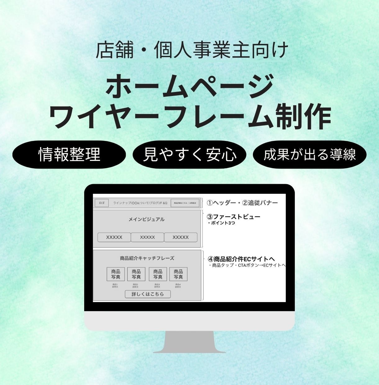 ホームページに最適なワイヤーフレームを作ります お客様が迷わないホームページ設計いたします イメージ1