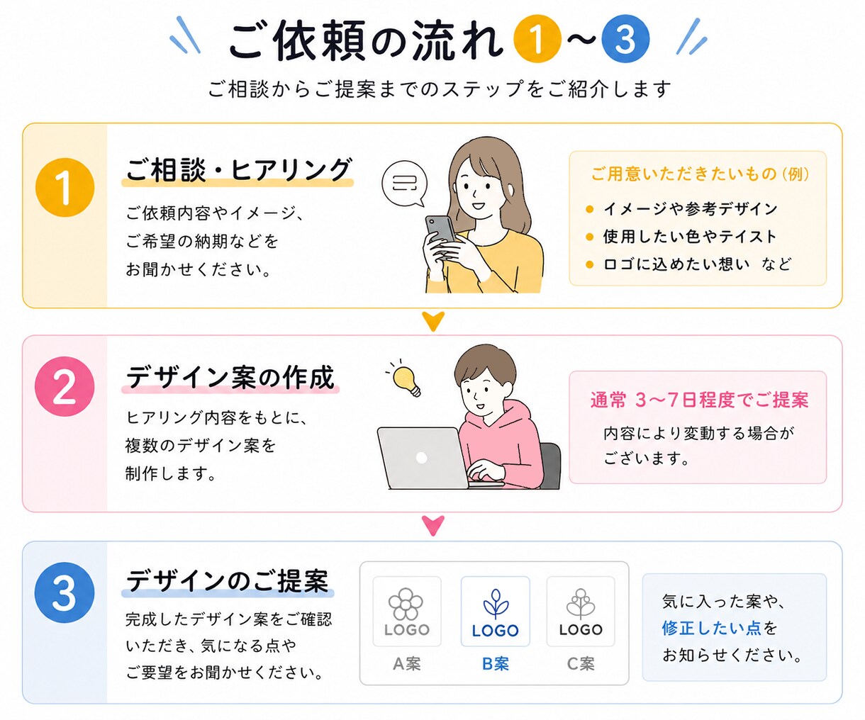 親しみやすいロゴをモニター価格でロゴ制作致します サービス開始に伴いモニター様を募集中！ イメージ9