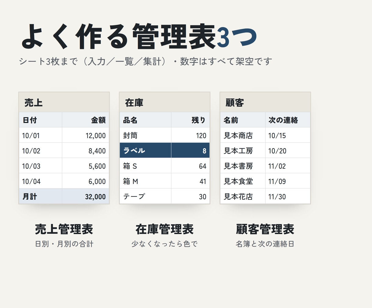 売上・在庫・顧客のExcel管理表を作ります 入力しやすく集計は自動。関数・入力規則まで3,000円 イメージ3