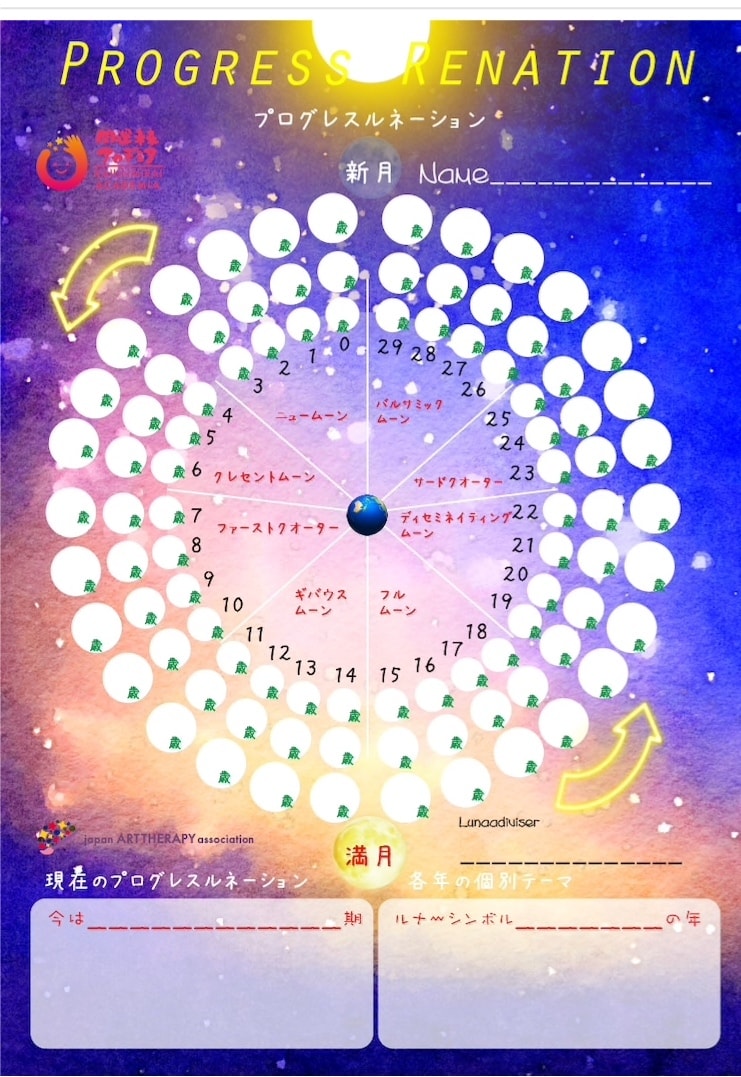 今のあなたの運勢の動向を読み解きます ★開運未来流ルネーション占星術×オラクルカードリーディング イメージ1