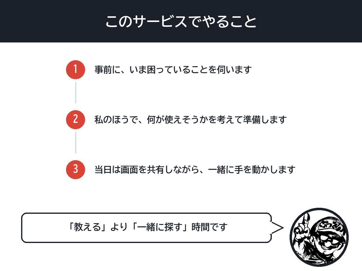 あなたの仕事でAIが使える所を一緒に探します プログラムが書けない４７歳が、AIで残業４時間→定時退社 イメージ3