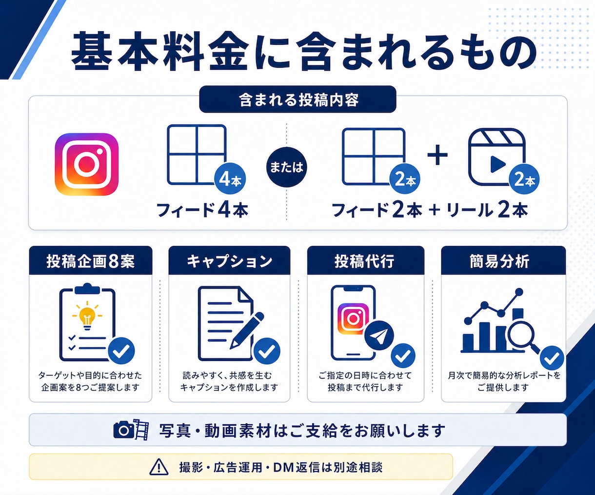 企業・店舗のインスタ運用を戦略から代行しますます 累計150アカウント以上｜企画・制作・分析まで対応 イメージ7