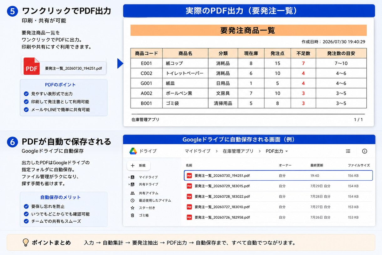 Googleフォームの回答を自動分類・通知します 手作業の転記に追われている方へ｜制作物を実際に確認できます イメージ3