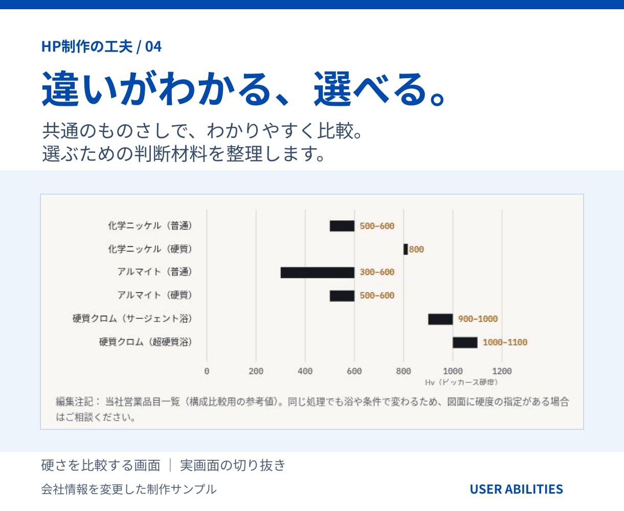 会社の強みが伝わるホームページを制作します 7ページまで｜構成整理・スマホ対応・公開まで イメージ6