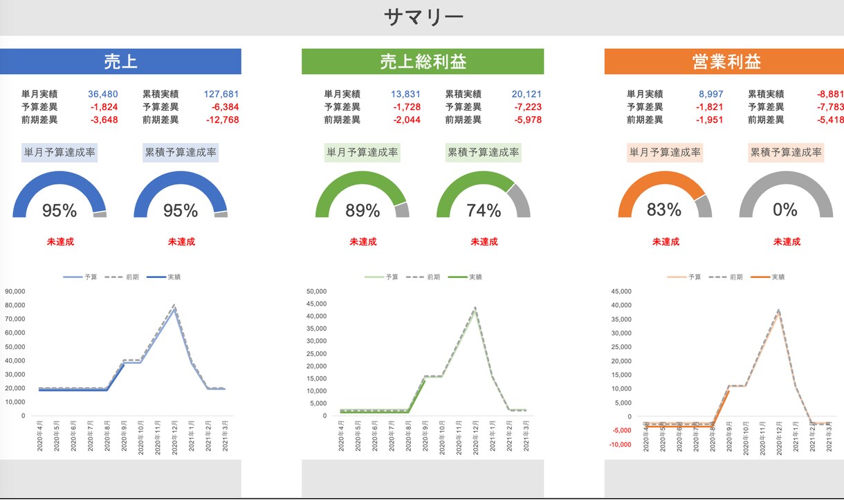 問題点の可視化を行います 数値を見える化して、課題解決の支援をします イメージ1