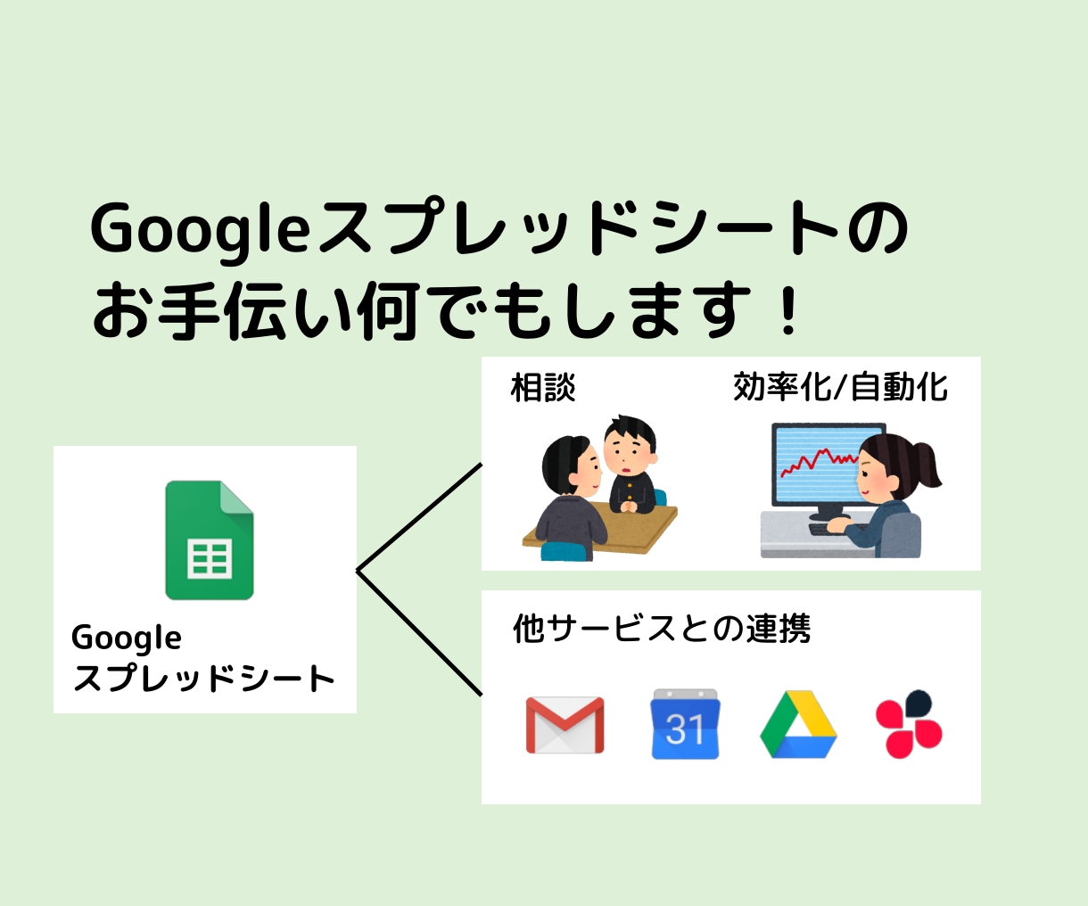 スプレッドシート作業にかかる時間を減らします 繰り返し行っていた反復作業を自動化しませんか イメージ1