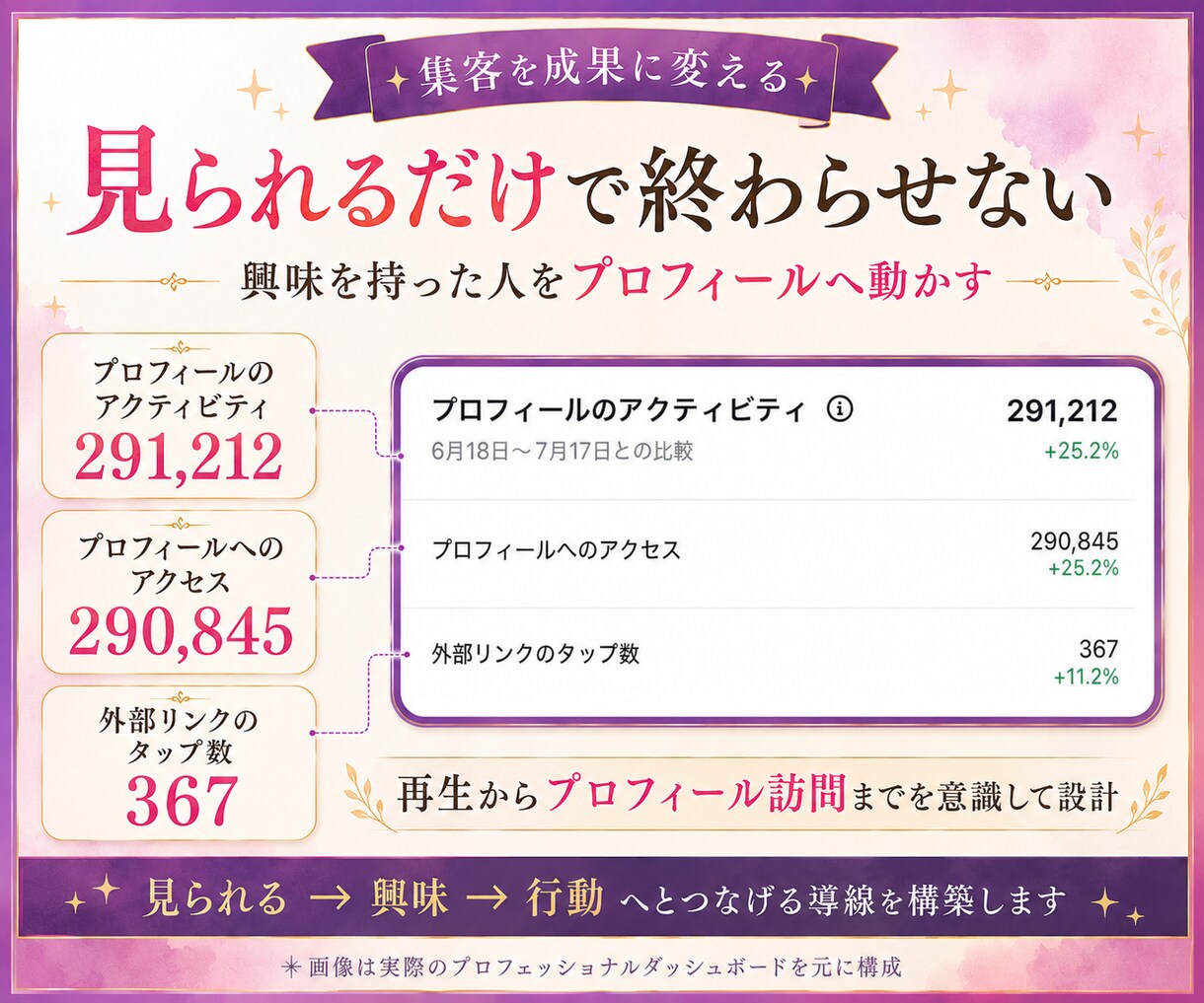 占い専門｜Instagram集客を個別診断します 3ヶ月2.4万フォロワーの実運用経験から改善します イメージ7