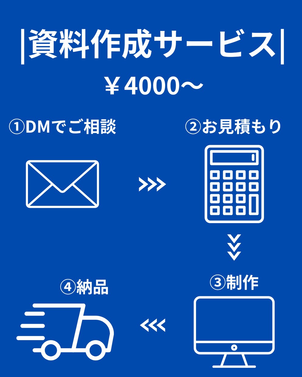 業務効率化に直結！プレゼン資料を作成します 資料作成にかかる時間を削減、PDFですぐに使える仕上がり！ イメージ1