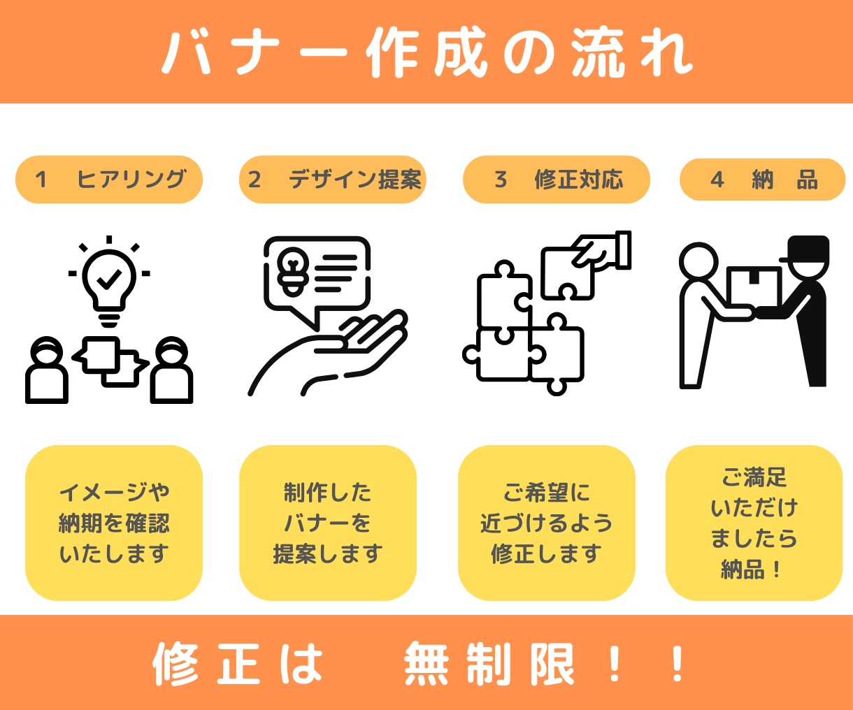 高品質★バナーWEB画像制作します 女性ならではの高品質なデザインを届けます♪ イメージ2