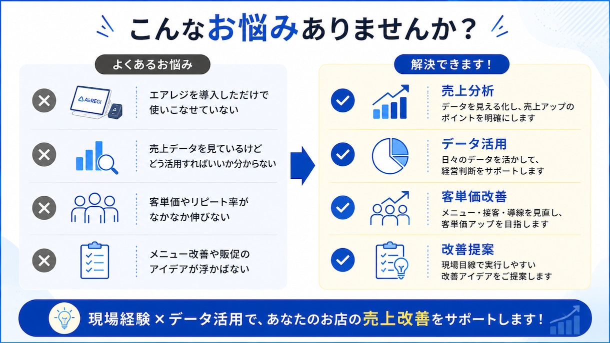 エアレジ×AI導入なんでも相談ます 現場目線でエアレジフル活用させます イメージ2