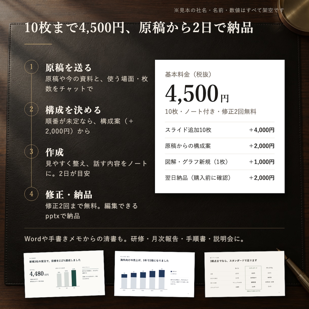 文字だらけのパワポを伝わる資料に清書します 研修・報告・手順書を10枚4,500円、話す台本つきで イメージ7