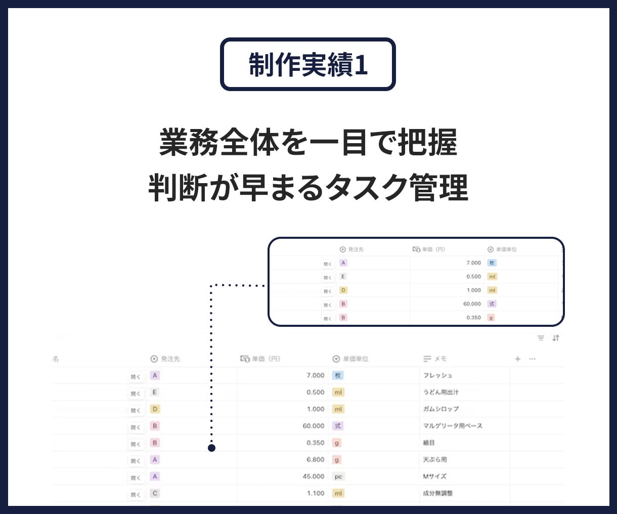 あなただけのNotionページを1から作ります 法人実績あり！Notion有資格者が使いやすいページを構築 イメージ4