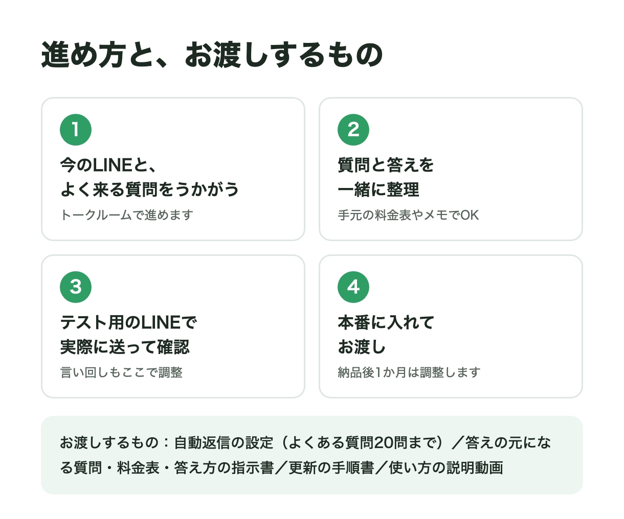 料金は？に公式LINEが24時間自動で答えます 講師・サロン向け。あなたの言葉づかいで答える自動返信 イメージ4