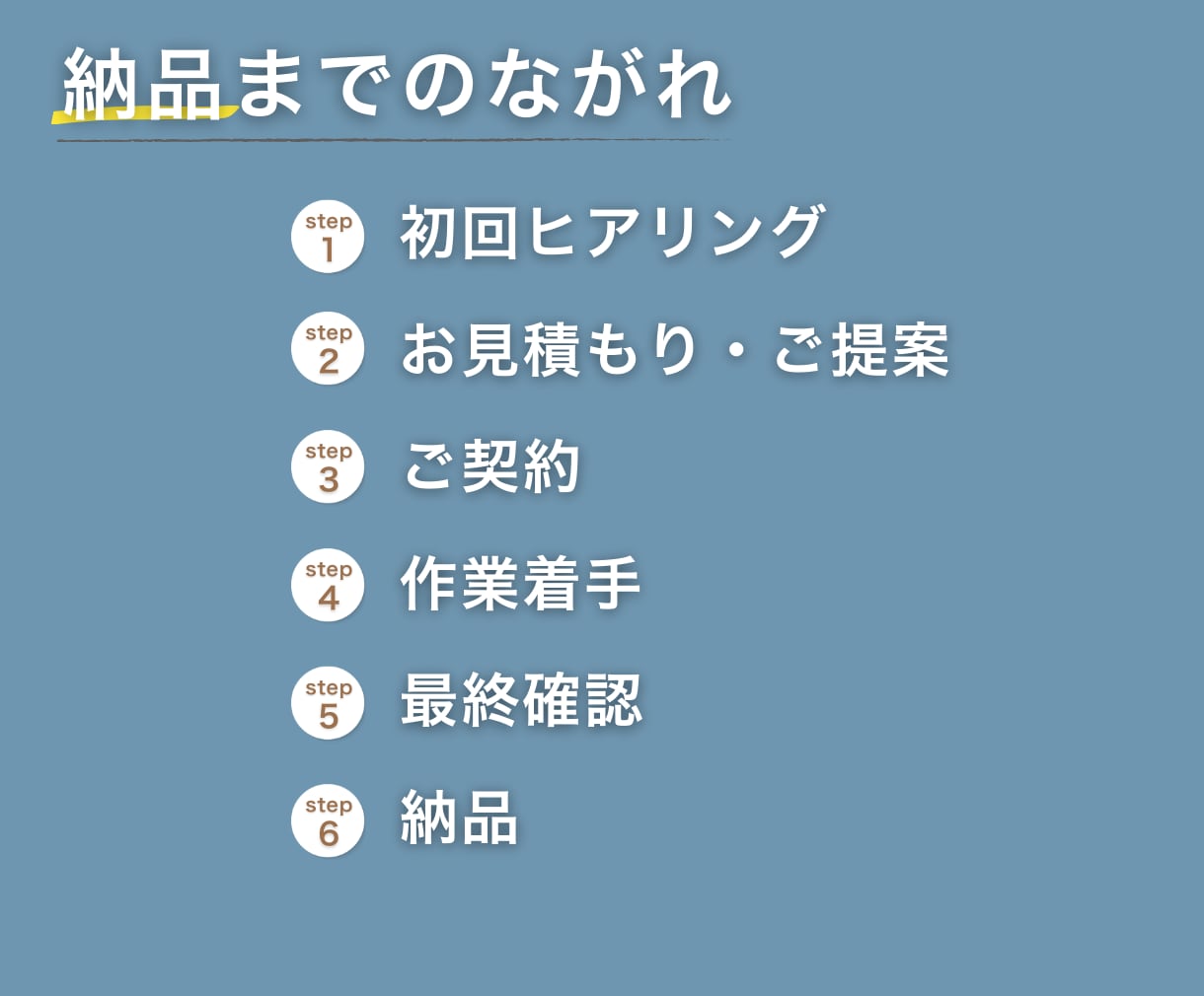 高品質で価値あるホームページを制作します ★WordPressで国内シェアNo1!「SWELL」使用 イメージ3