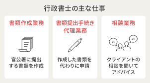 初学者向き◇仕事と両立可能｜行政書士試験対策します 慶應大学、院卒プロ講師が民法、行政法等の講義を行います！ イメージ2