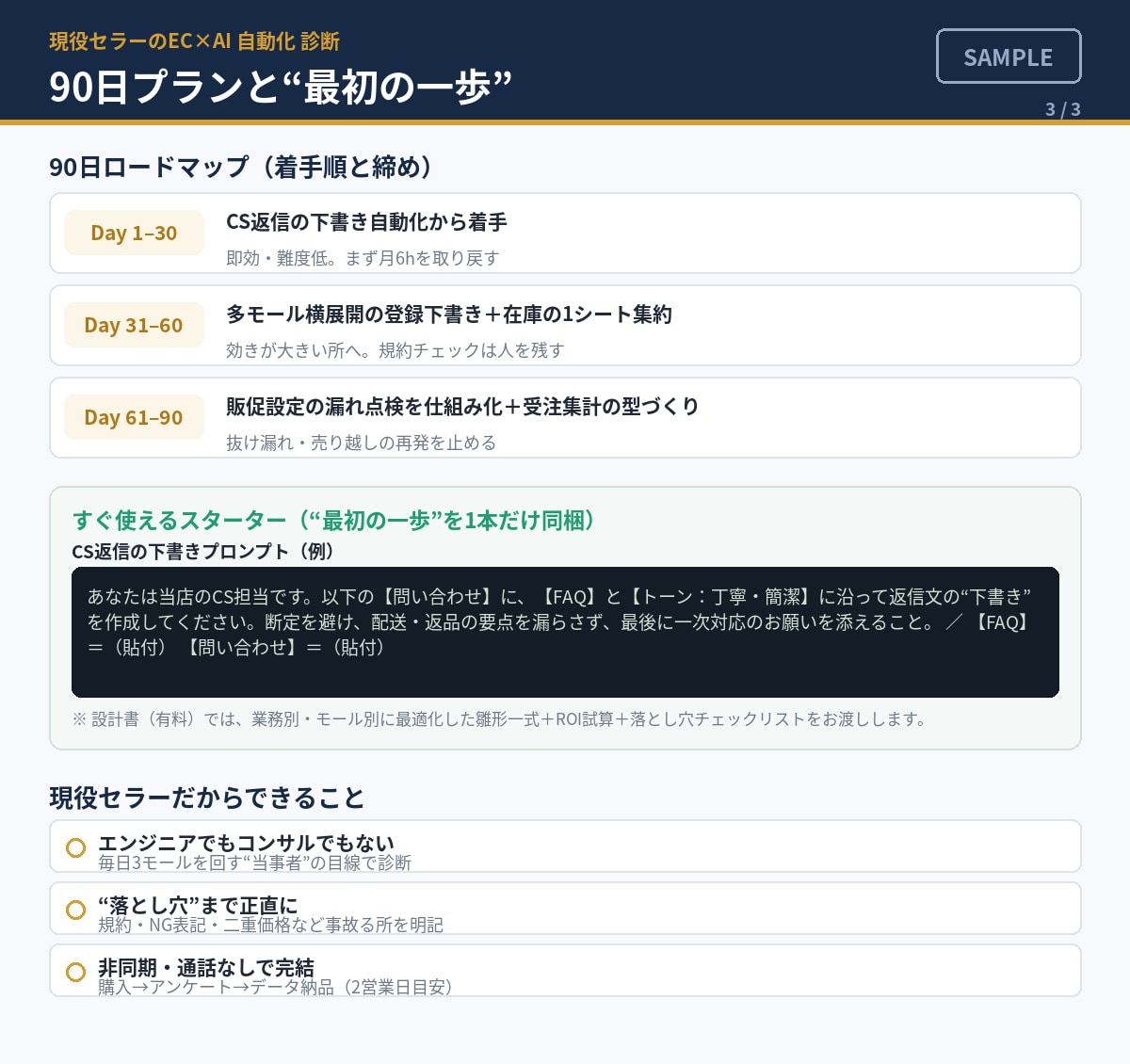 現役セラーがEC業務のAI自動化を診断します エンジニアでなく現役の多モール運営者が現場目線で診断 イメージ9