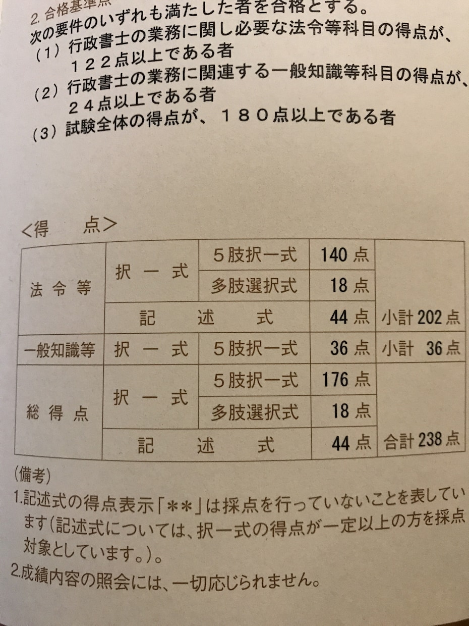 行政書士試験一発合格者(独学)がお教えします 行政書士試験独学者の強い味方です。 イメージ1
