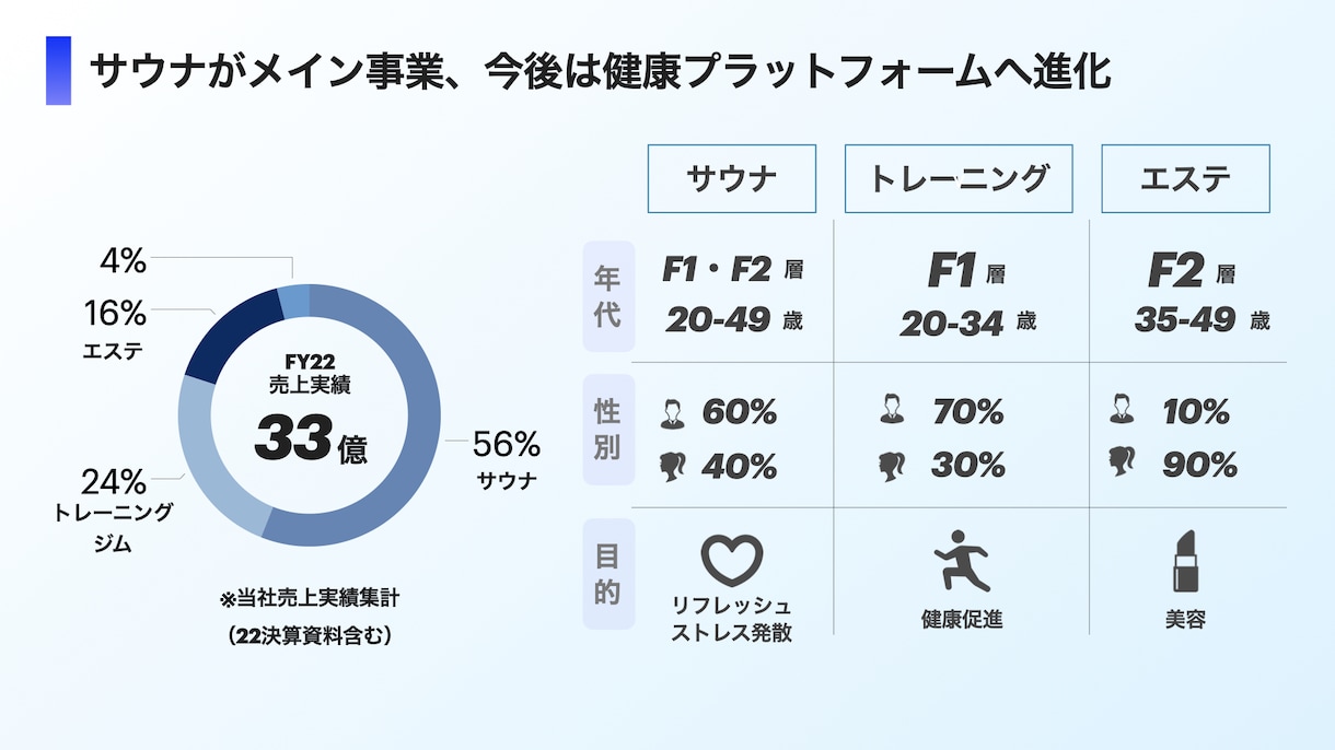 図解・イラストで、納得できるパワポ資料を作成します 何度も修正可能なので、納得できるパワポ資料を提供いたします。 イメージ6