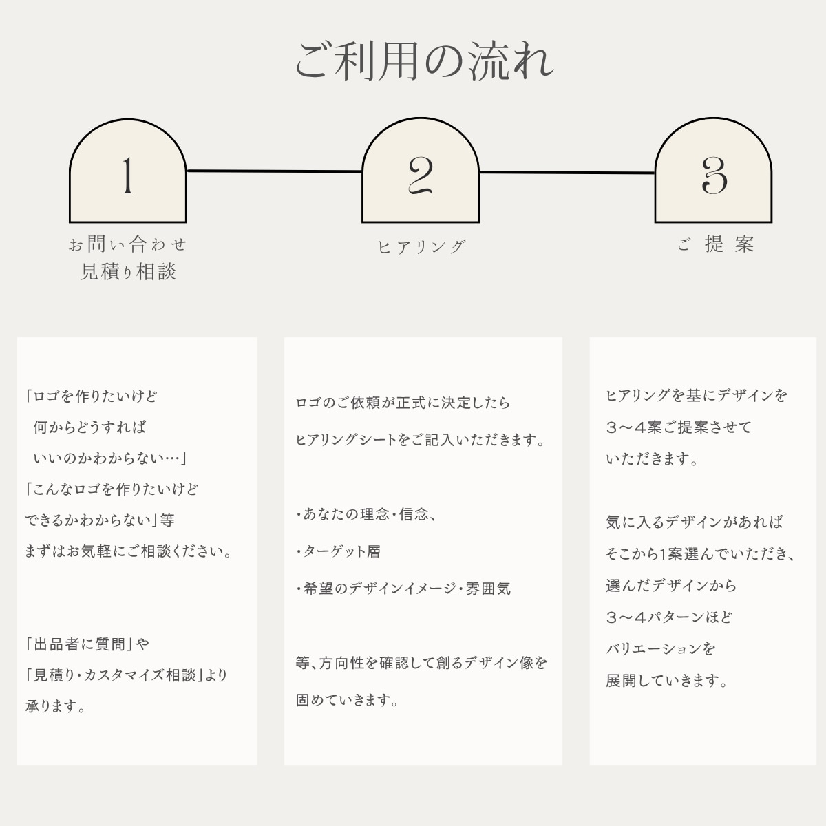 ブランドの魅力を高めるロゴを作ります ブランディング視点の長く愛され、信頼されるロゴをあなたに イメージ5