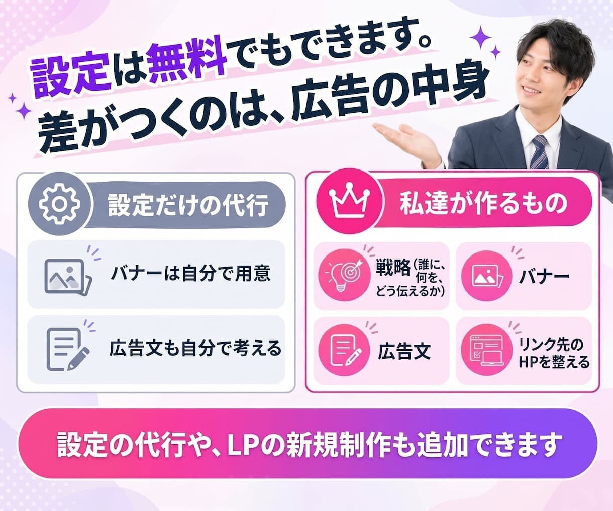 LINE広告を丸ごと制作。リンク先のHPも整えます LINEヤフー広告対応。プロが戦略・提案から制作まで一気通貫 イメージ8
