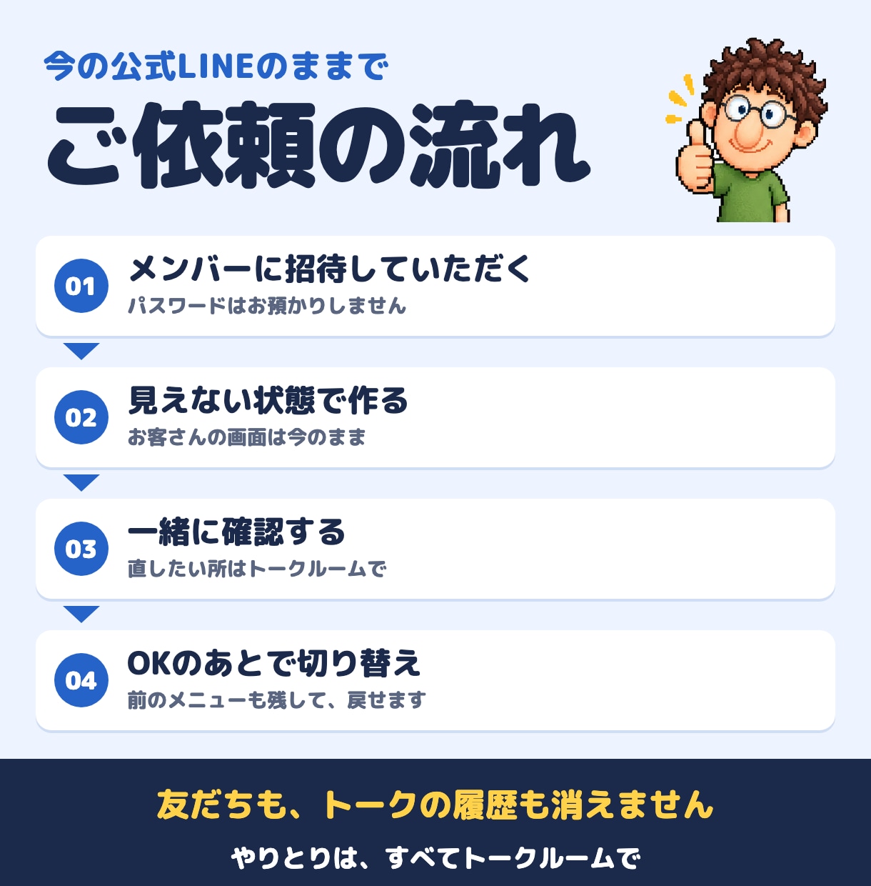 押すだけで答えが届く公式LINEを作ります 無料プランでもLステップでも作り込みます イメージ3