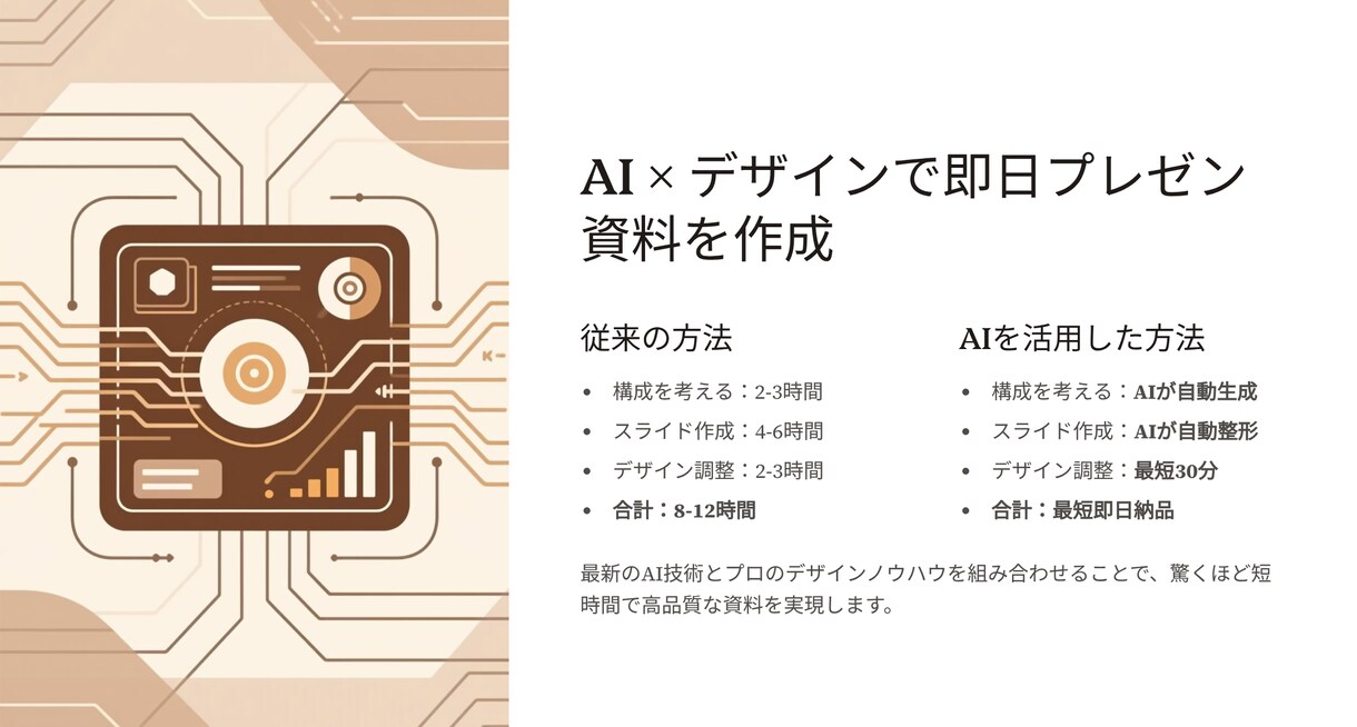 AIでプレゼン資料を【即日納品】します 原稿を送るだけでプロ品質の資料を"即日納品"！ イメージ4