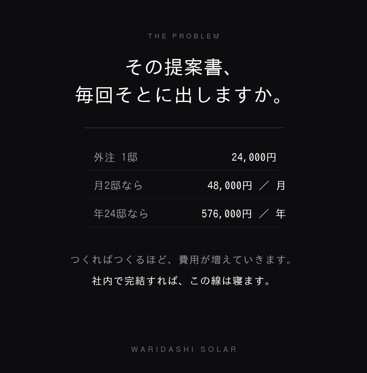 太陽光・蓄電池の試算と提案書作成を自動化します 顧客情報を入れるだけ。月間・年間・30年試算から見積まで イメージ2