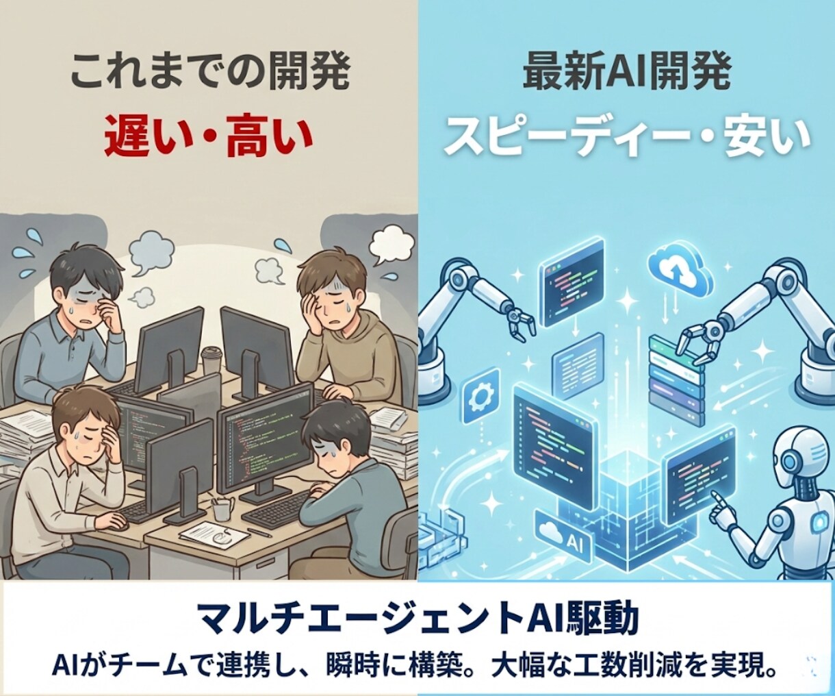 自社のWEBアプリ開発・コストを抑えて導入できます 実績作りのため「2枠限定」・最新AI技術でスピーディーに提供 イメージ5