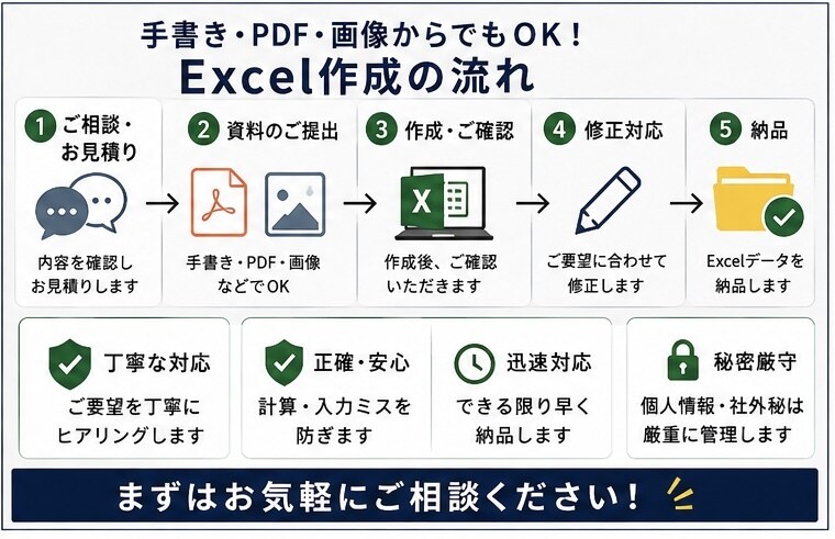 建設業のExcel作成を代行します 建設業の数量計算・資料作成を丁寧にサポートします イメージ3