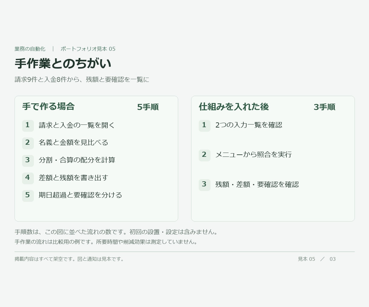 請求と入金を照合して確認表を作ります 入金の消し込みを、確認が要る行だけに イメージ4
