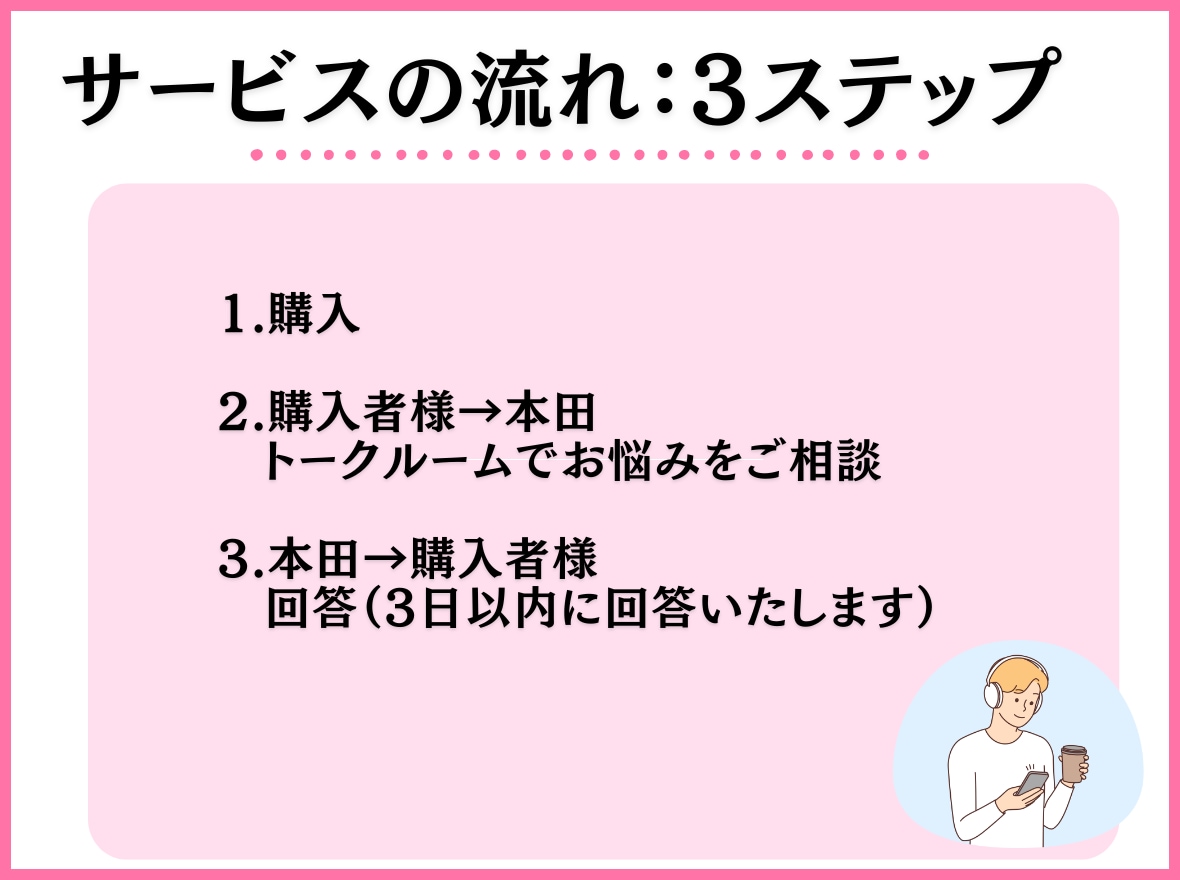 復縁/相手の気持ちを読み解き復縁プランを作ります 片思い/縁結び/男女の復縁 時期/彼の気持ち/失恋/浮気 イメージ6