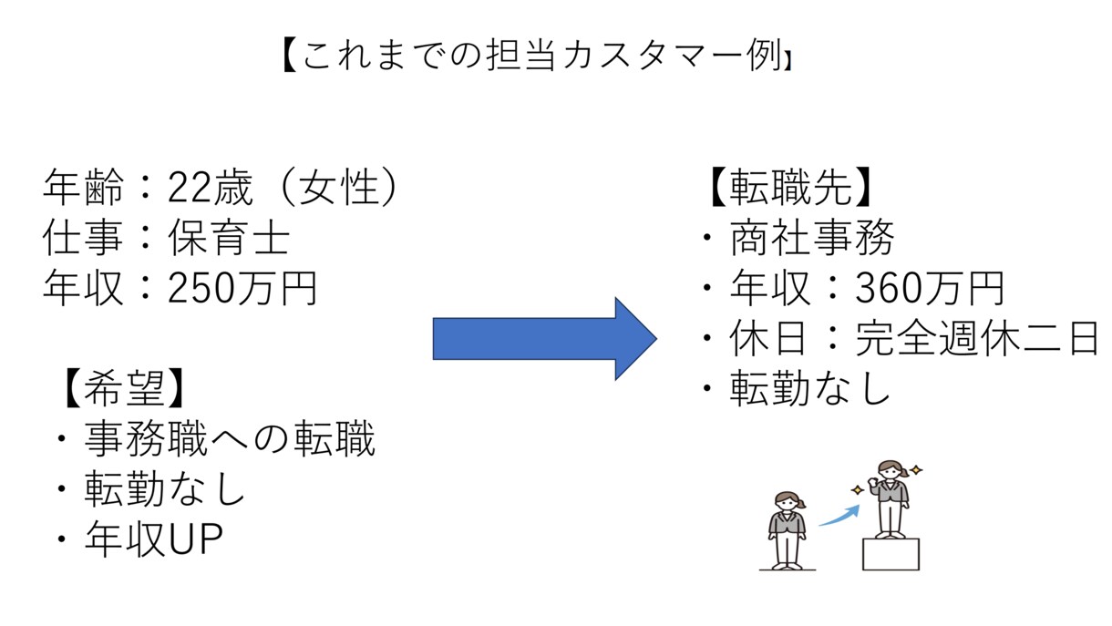 キャリアの悩みチャットで回答いたします キャリアの悩み何でも気軽にチャットください！ イメージ2