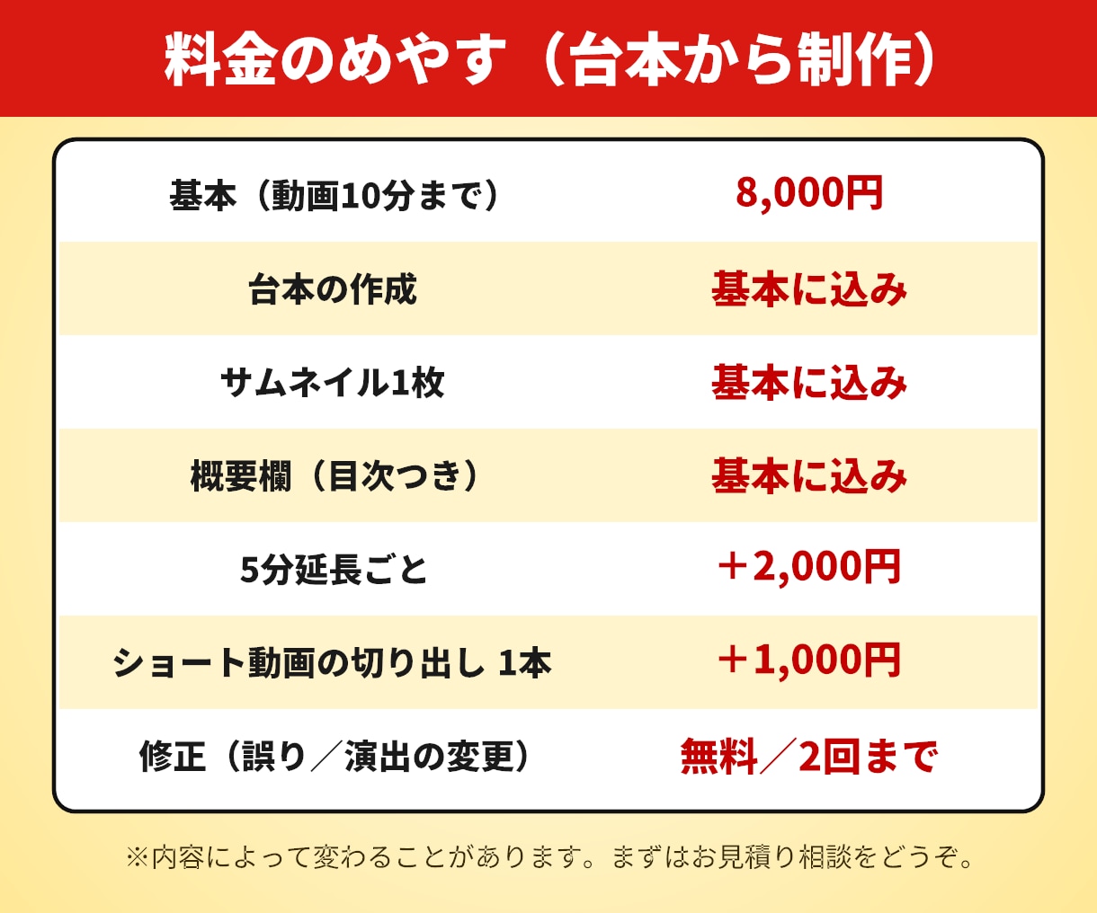 2ch・スレ系ゆっくり動画を台本から丸ごと作ります 台本・サムネ・目次つき概要欄まで公開できる形で納品 イメージ2