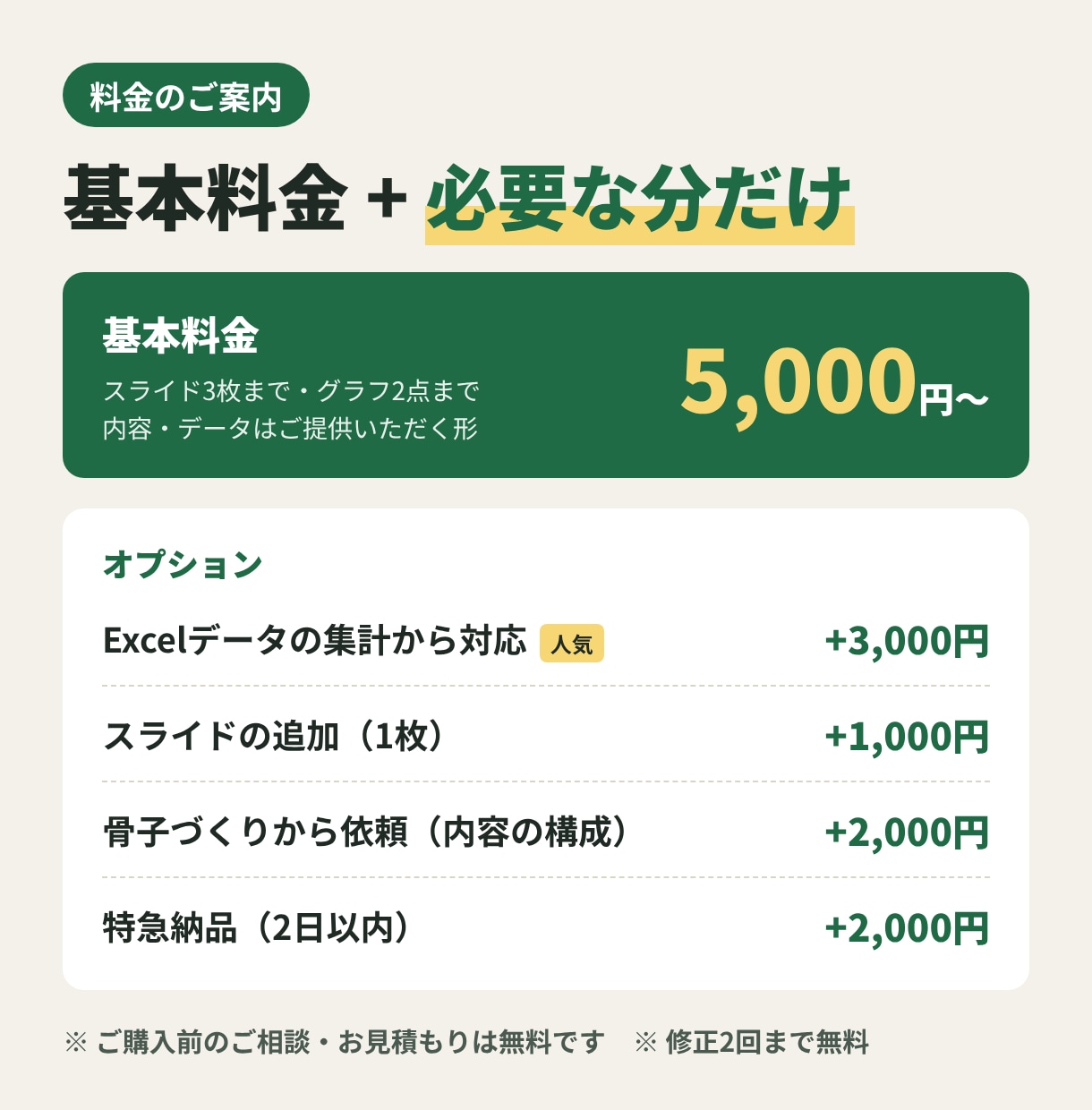 集計から報告資料まで、パワポで作成します Excelの集計からグラフ化・資料化まで一括対応 イメージ2