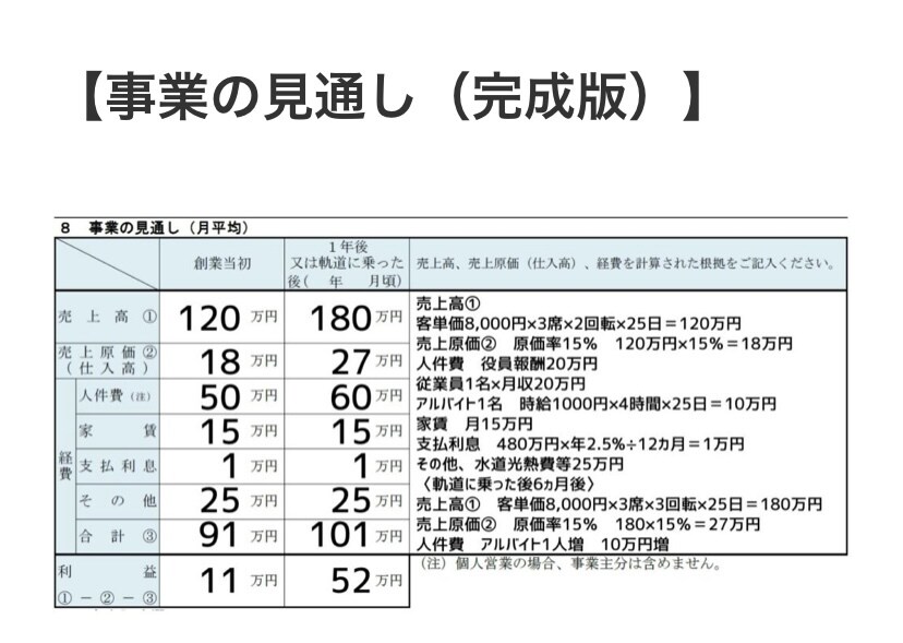 元メガ銀行員が【創業融資】計画書を作成します 【残り1枠】銀行側の審査目線で【創業融資】計画書を作成します イメージ4